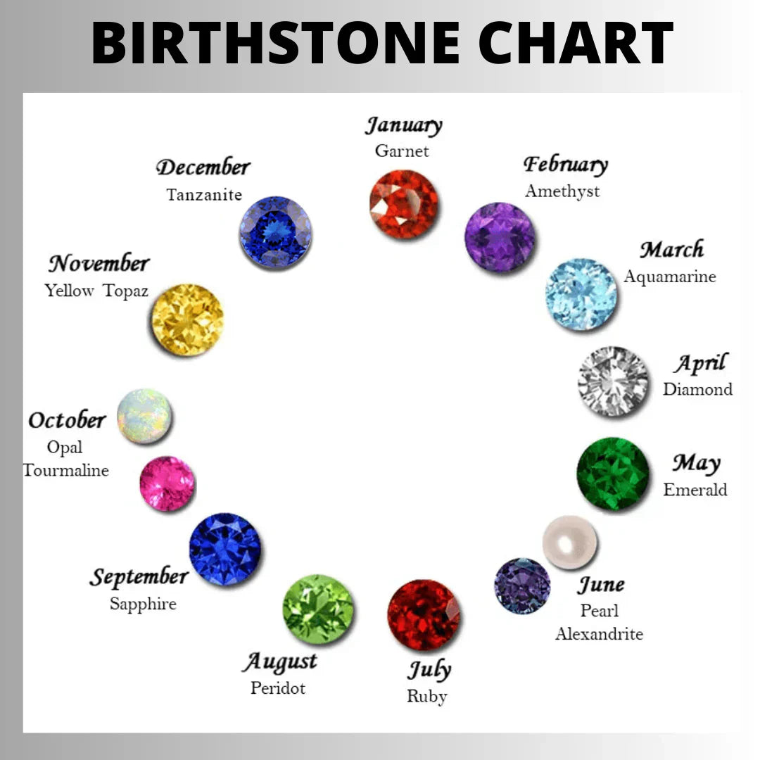 Birthstone Chart