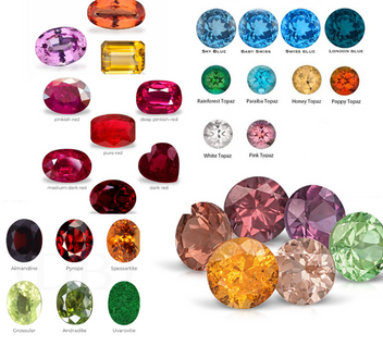 November Birthstone Topaz: Meaning, Colors & Jewelry Guide | Folkmarketgems